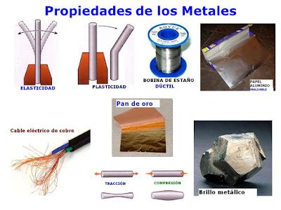 propiedad de un metal para fabricar hilos tubos o alambres|tipos de alambre.